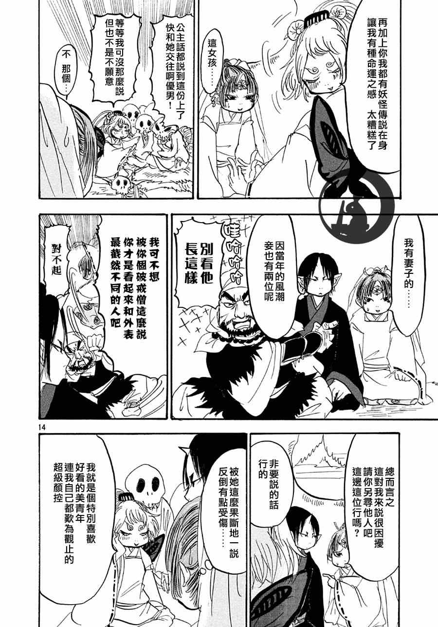 第15页